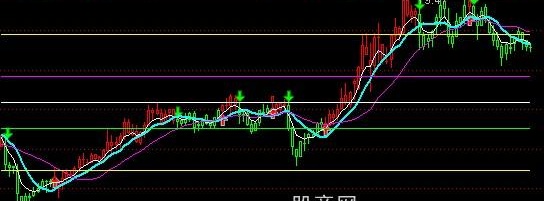 通达信黄金线与黑牛线主图指标公式