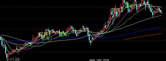 通达信买股均线主图指标公式