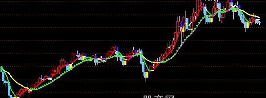 通达信均线K线主图指标公式