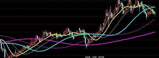 通达信自适均线主图指标公式