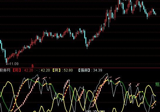 通达信北狼指标公式