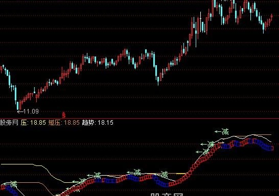 通达信骏马指标公式