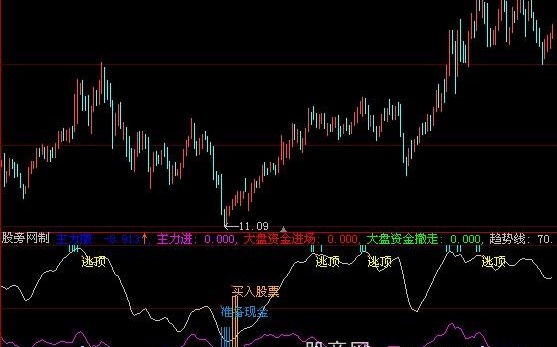 通达信精准买卖指标公式