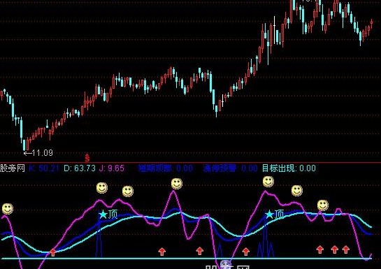 通达信短线快攻指标公式