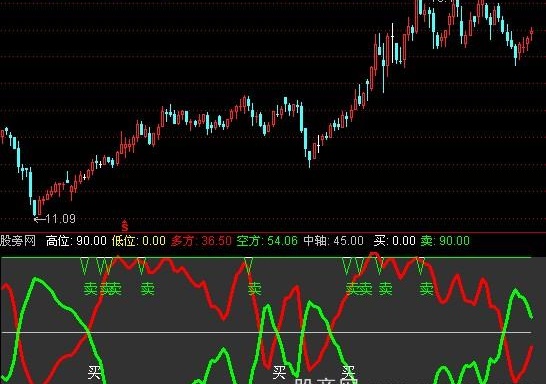 通达信抄底收银指标公式