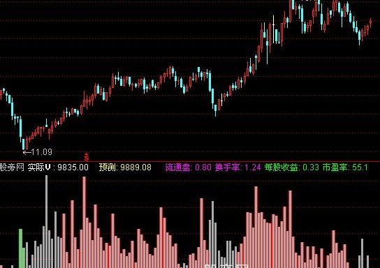 通达信穿越筹码指标公式