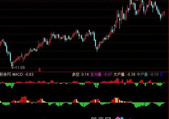 通达信多头大涨指标公式