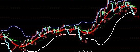 通达信死了都要买指标公式
