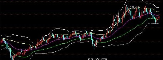 通达信股林之路主图指标公式