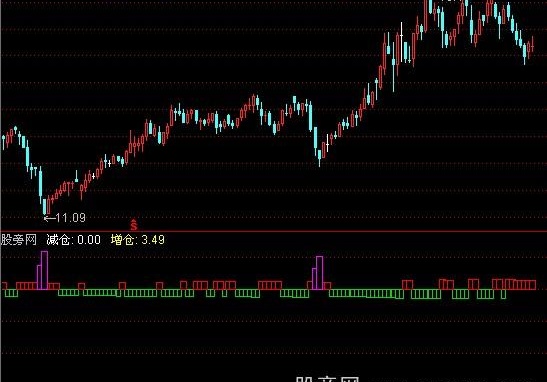 通达信机构建仓+选股指标公式