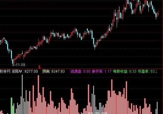 通达信穿越量图指标公式