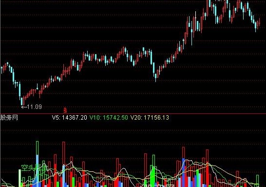 通达信主力成交指标公式