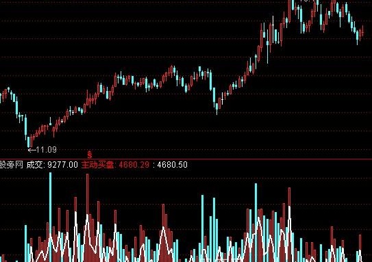 通达信庄影成交指标公式