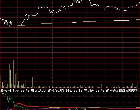 通达信分时买点指标公式