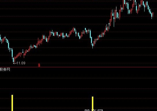 通达信提前买入指标公式