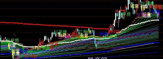 通达信阿Q血筹主图指标公式