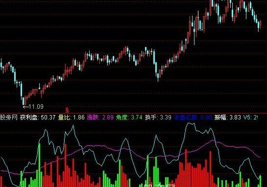 通达信持股成交指标公式
