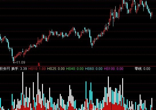 通达信五彩换手指标公式