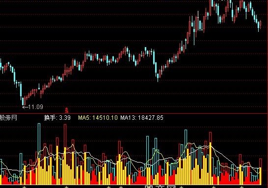 通达信密电码量指标公式