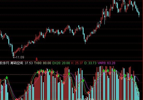 通达信成交趋势指标公式