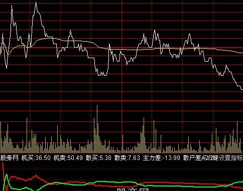 通达信机构分时指标公式