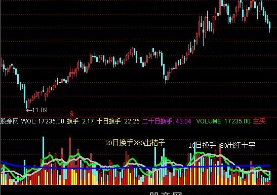 通达信最好成交量指标公式