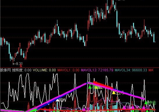 通达信无铭冲关指标公式