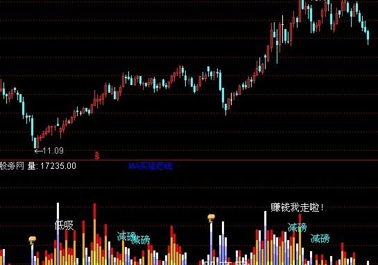 通达信VOL波段指标公式