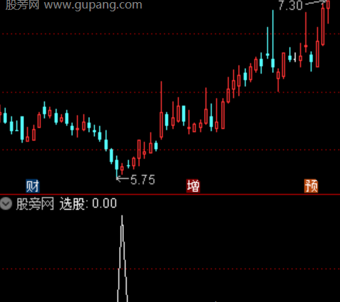 通达信锁定资金反转选股指标公式