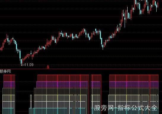 通达信光光指标公式