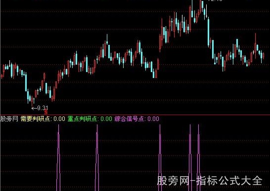通达信硬疙瘩选股指标公式
