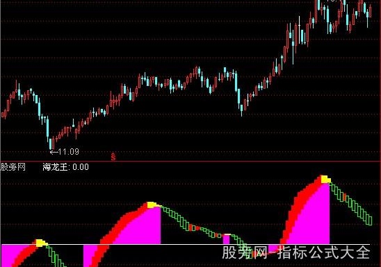 通达信火龙吐珠指标公式