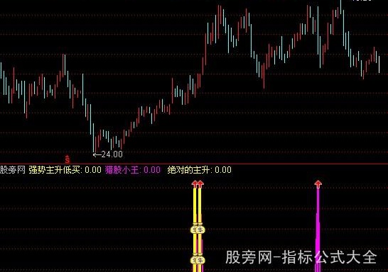 通达信强势主升浪指标公式