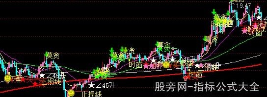 通达信稳健型买卖主图指标公式