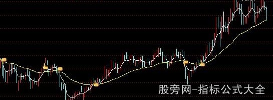 通达信中线大波段主图指标公式