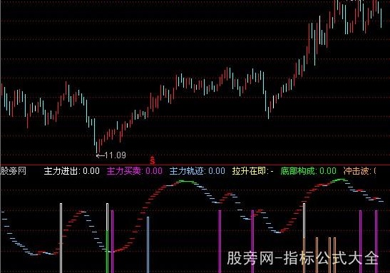 通达信主力线指标公式