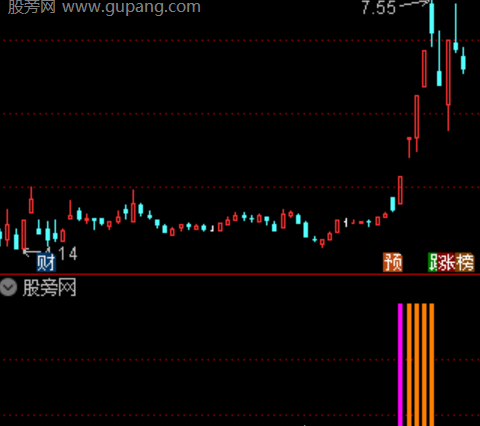 通达信强弱牛股线指标公式