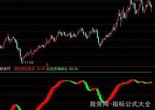通达信红线持股指标公式