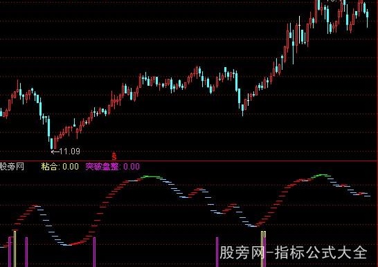 通达信四线合并指标公式