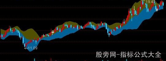 通达信ACD法主图指标公式