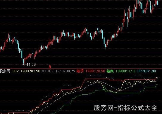 通达信主力控盘轨道指标公式