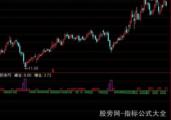 通达信低位建仓指标公式