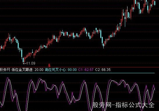 通达信KDJ金叉指标公式