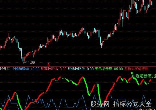 通达信轻松炒股指标公式