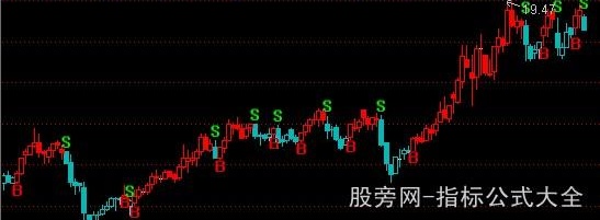 通达信无敌操盘线主图指标公式
