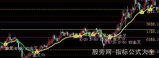 通达信另类黄金分割主图指标公式