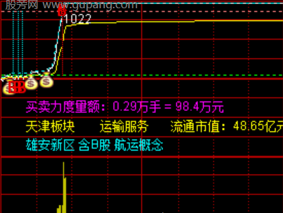 通达信游资分时主图指标公式
