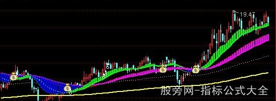 通达信搏庄主图+选股指标公式