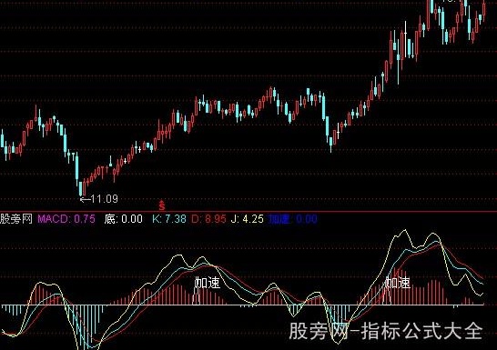通达信底与加速指标公式