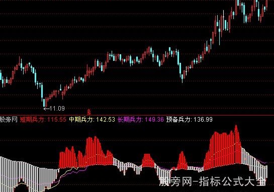 通达信真假突破指标公式